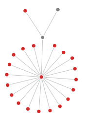 Inspired by The Filter Bubble: Q&amp;A with Lightbeam developer Atul Varma