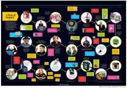 Browse the TED speakers on the new Time 100 list