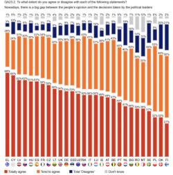 How pervasive has government distrust gotten?