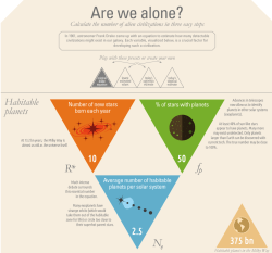 Visualizing the possibility of intelligent life in the Milky Way