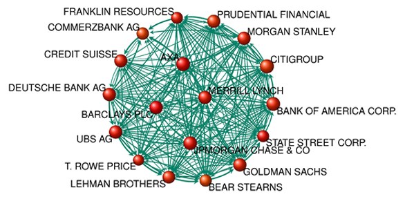 Who controls the world? More resources for understanding | TED Blog