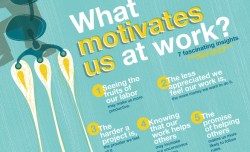 A visual look at 7 things that make us feel good about work