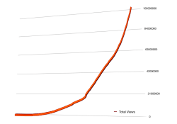 100 million views for TEDx! Plus: 5 great moments in TEDx Talks history