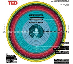 How to survive without air. Or, David Blaine: visualized!