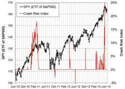 Turbulent times ahead: Q&amp;A with economist Didier Sornette