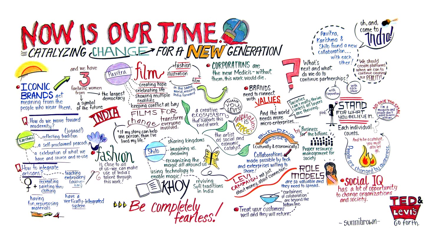 A field guide to TED graphic notes – TED Blog