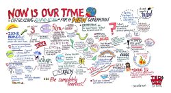 A field guide to TED graphic notes