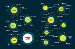 The TED universe, visualized