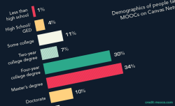 MOOCs by the numbers: Where are we now?