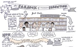 Note-taking, doodles and sketches from TED2014