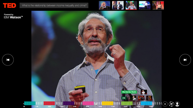 How Ibm Watson Can Mine Knowledge From Ted Talks Ted Blog