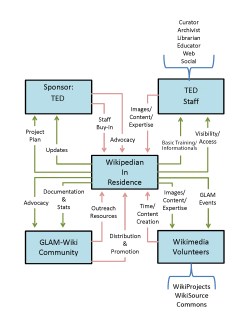 Meet TED’s Wikipedians-in-Residence